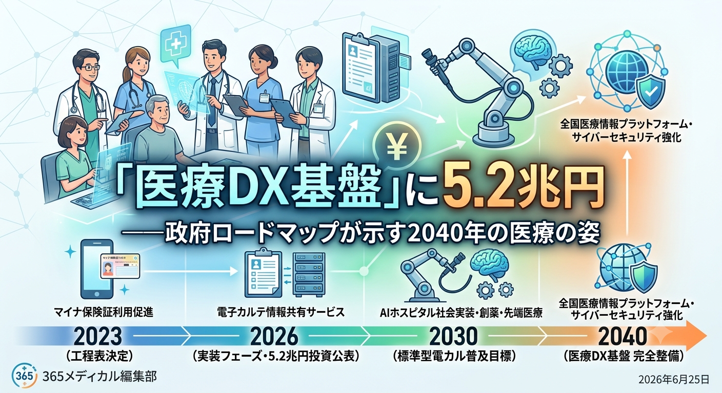 医療DX基盤に5.2兆円投資へ｜2040年度までの官民ロードマップを365メディカルが解説