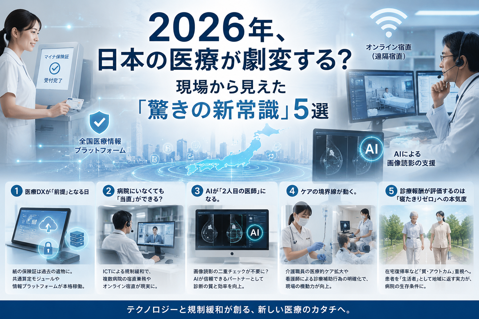 2026年、日本の医療はどう変わるのか。医療DX、遠隔宿直、画像読影AI、D to P with N、アウトカム評価という5つの新常識を365メディカルが解説