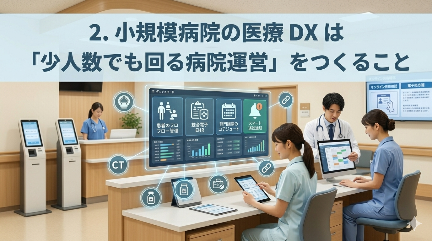 小規模病院にこそ医療DXが必要な理由｜少人数でも回る病院運営の進め方