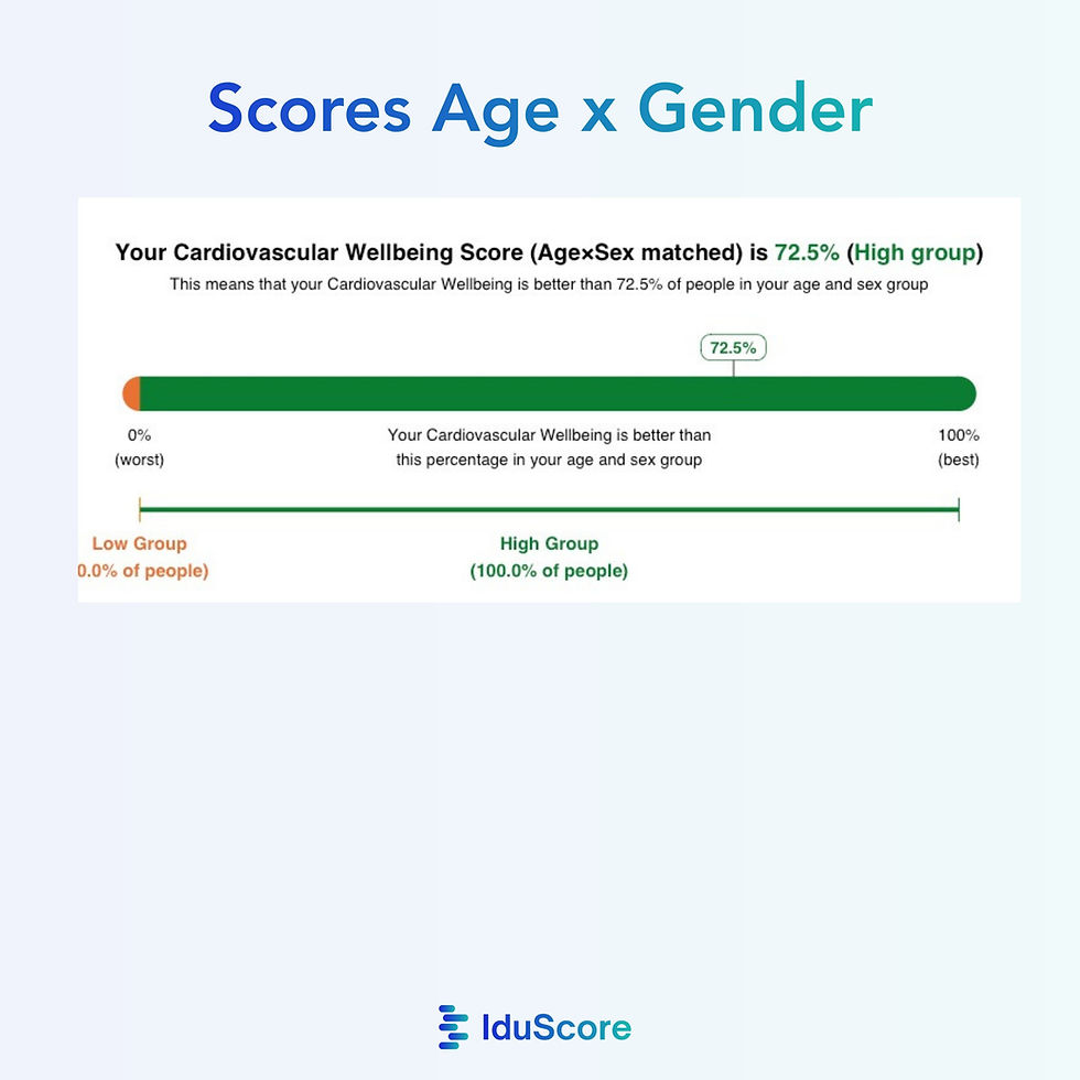 Miniaturbild: IduScore Wellbeing Test