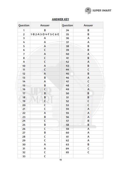 Thumbnail: Geography of India - Question Bank