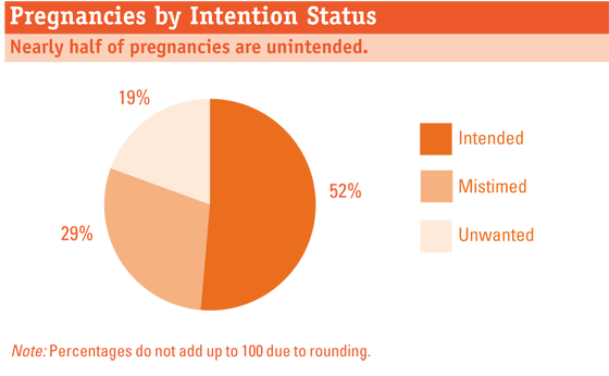 up-piechart-11.gif