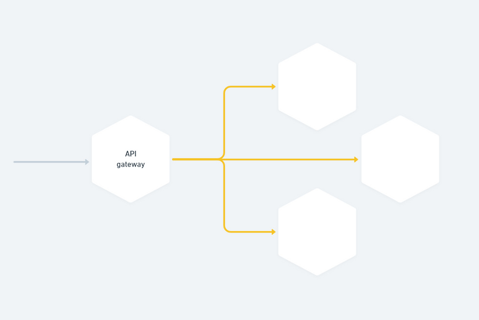 A microservices approach to an Express Logistics system