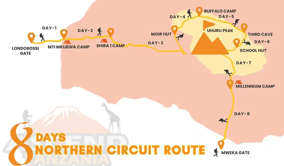 8 Day northern Circuit Map