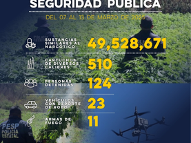 Asegura Gobierno de Sonora más de 49 millones de dosis de narcótico