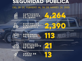 Incauta Gobierno de Sonora más de dos mil 390 dosis de sustancias similares al narcótico