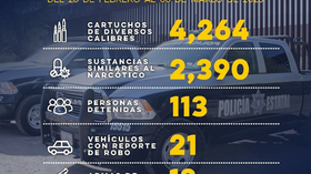 Incauta Gobierno de Sonora más de dos mil 390 dosis de sustancias similares al narcótico