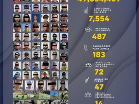 Detiene Gobierno de Sonora a 487 personas en operativos contra el delito: SSP