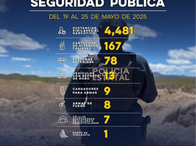 Asegura Gobierno de Sonora más de 4 mil dosis de sustancia similar al narcótico