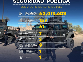 Gobierno de Sonora asegura más de 42 millones de dosis de sustancias ilícitas