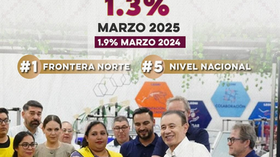 Liderazgo del Gobernador Durazo logra la tasa de desempleo más baja en la historia de Sonora