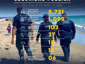 Más de 100 detenidos por el Gobierno de Sonora en operativos de Semana Santa