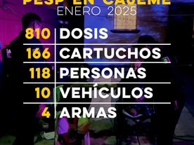 Continúa Gobierno de Sonora con acciones contra el delito en Cajeme