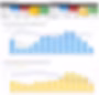 An example data dashboard showing metrics for clicks, impressions, and CTR for branded and non-branded queries over time.