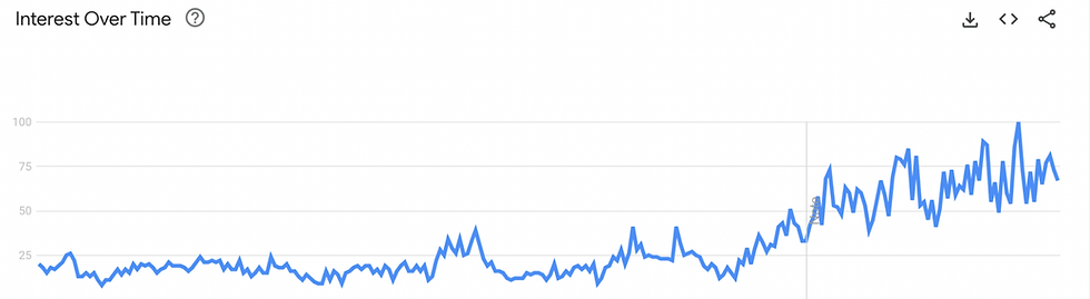 How to use implicit search intent in multilingual SEO | Veruska ...