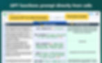Spreadsheet showing GPT functions in cells with yellow labels highlighting "Custom GPT for Work formulas" and "Formulas results."