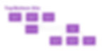 Kyle Roof’s Top/Bottom Silo approach from its On-Page SEO Course.