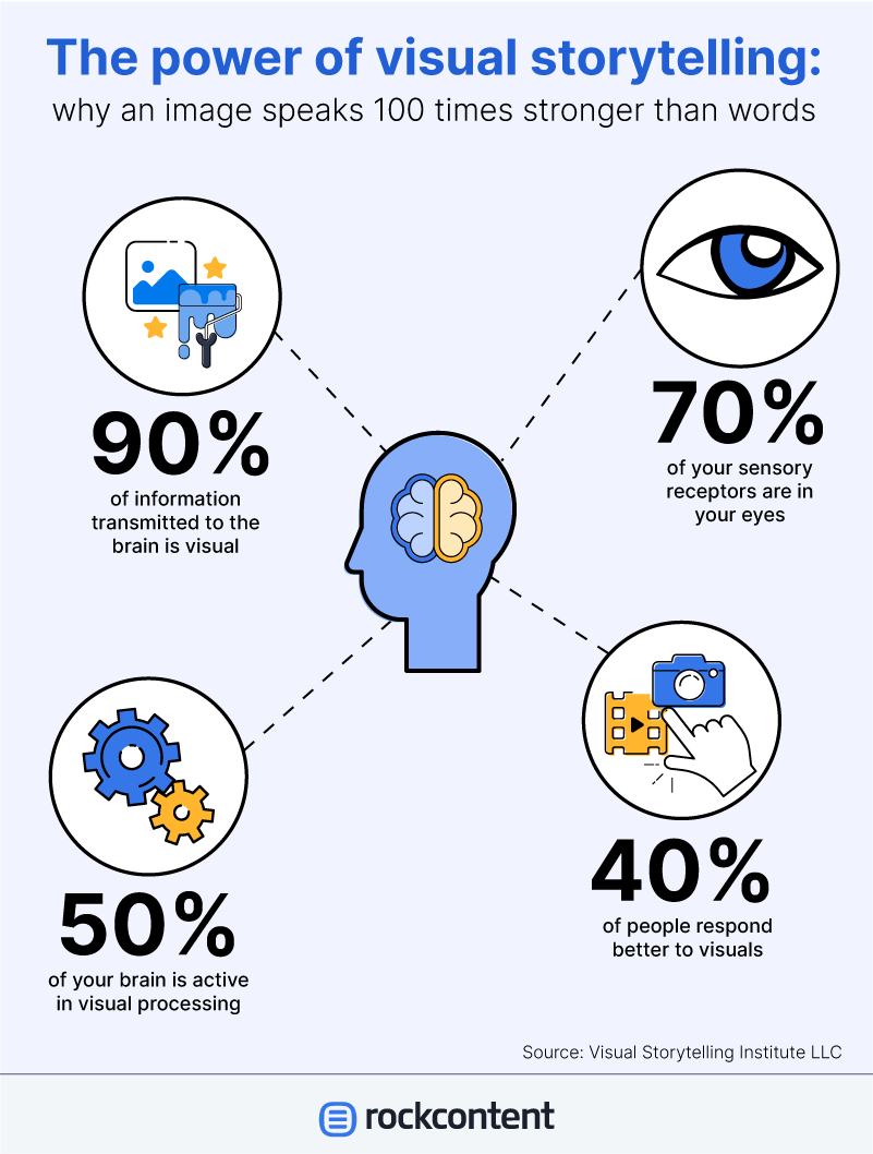 The power of visual storytelling: why an image speaks 100 times stronger than words