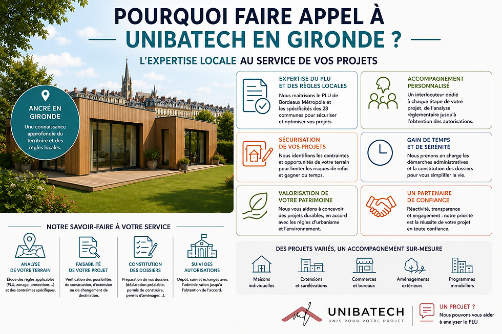 Déclaration de travaux permis de construire Unibatech gironde plans Bordeaux Saint Médard en jalles Mérignac Pessac Talence