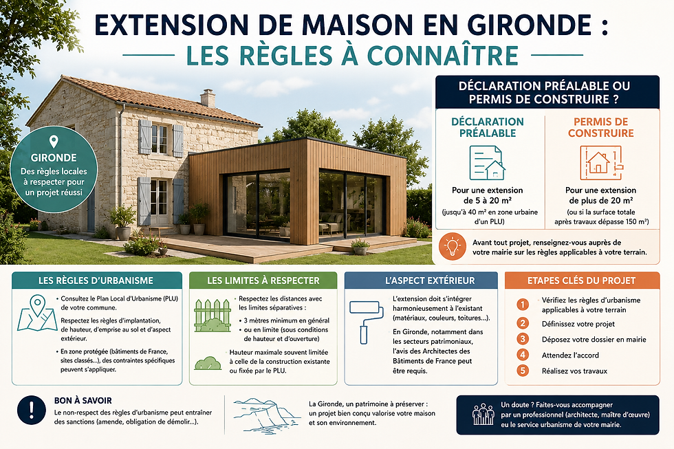 Extension de maison en gironde : les règles à connaître