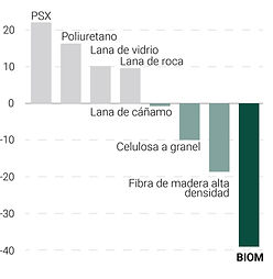 Huella de carbono aislantes termicos y acusticos - BIOM