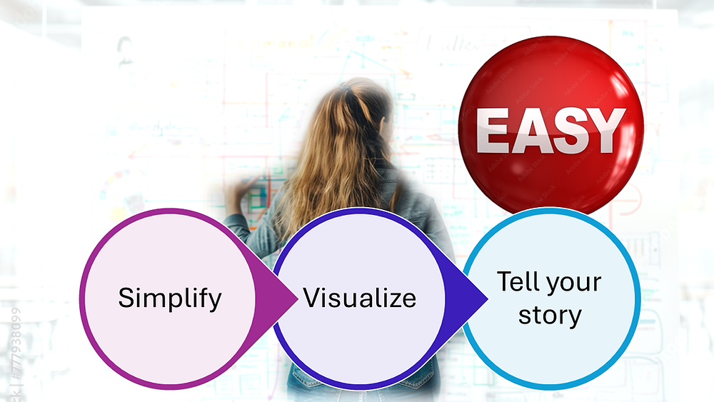 Talking Visualised Enhancing Communication Through the Art of Visualization