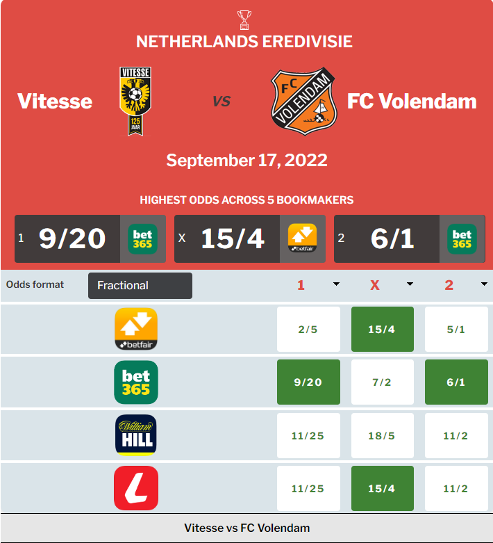Vitesse vs Volendam Prediction, Odds and Betting Tips (17/09/2022) content media