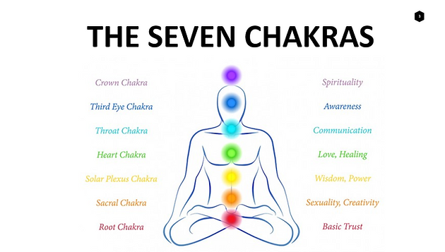 From The Outside In Using Outdoor Spaces To Heal Chakras 1 3