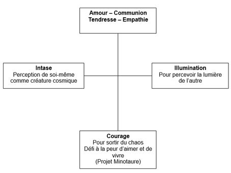 L’inconscient numineux par Rolando Toro Araneda