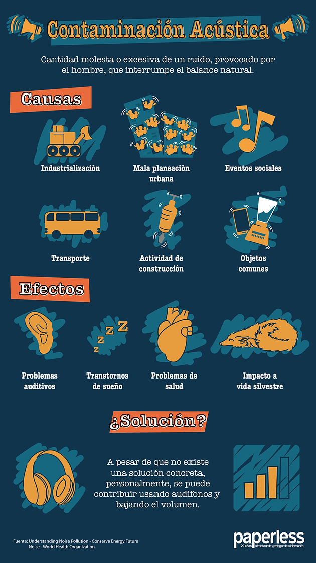La Contaminacion Acustica Infografia Insteractua