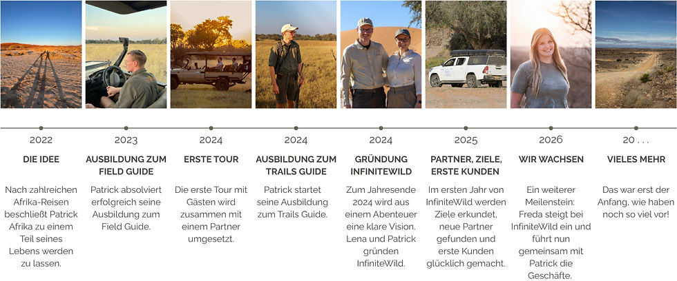 Geschichte-InfiniteWild_edited.jpg
