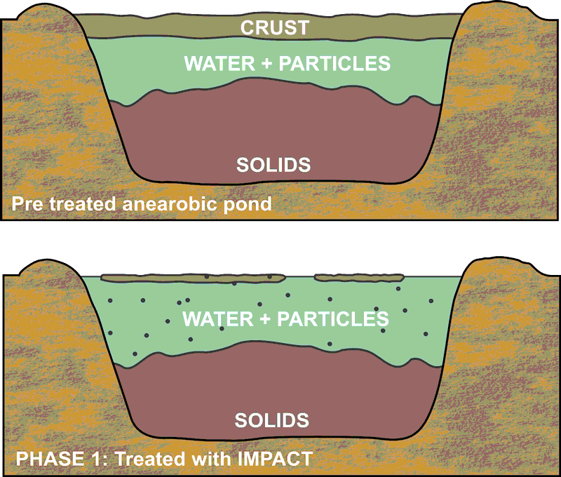 Impact_Pond_Diagram1.gif