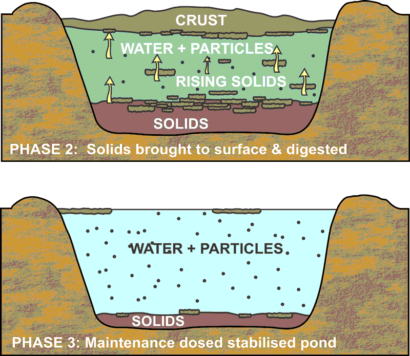 Impact_Pond_Diagram2.gif