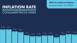 ONS Reports Drop In Inflation For December 2024