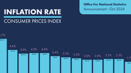 Inflation Rate Sept 2024