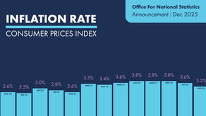 UK Inflation Nov 2025