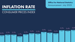 Consumer price inflation, UK: June 2025