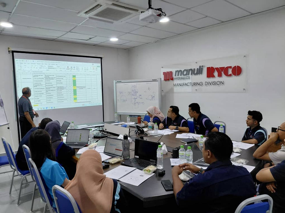 TSY In House Training #788: Hazard Identification, Risk Assessment and Risk Control (HIRARC)