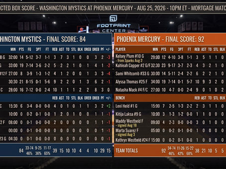 Pre-Review Box Score_Mystics at Mercury