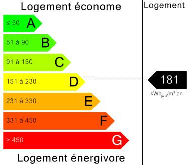 EtiquetteENR