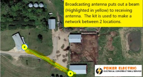 PtP Arial View - 2 Locations (Logo)_edited.jpg