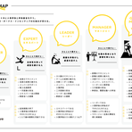 自社のキャリア、可視化できてる?キャリアマップの作り方について紹介!