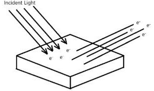 A Journey Through Quantum Mechanics