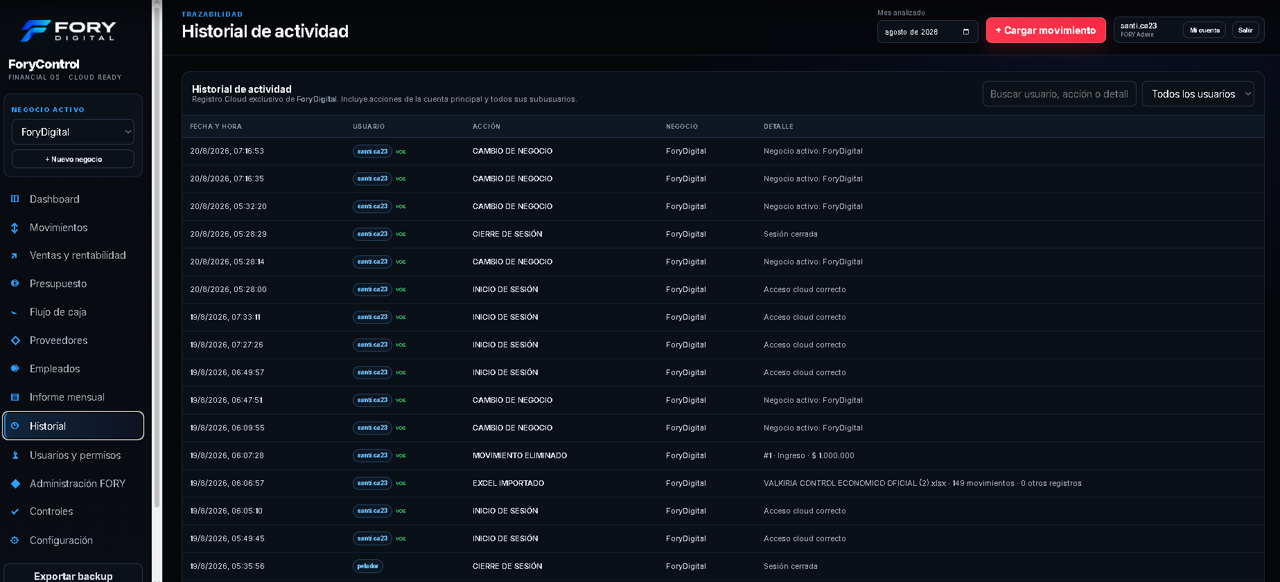 Historial Cloud de ForyControl