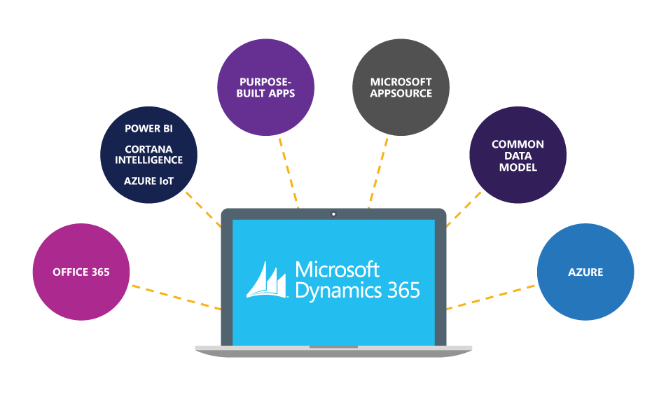 Apa Itu Dynamics 365
