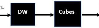 Microsoft SQL Server Business Intelligence Implementation