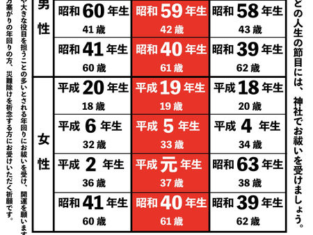 令和７年　厄除・八方除 祈願