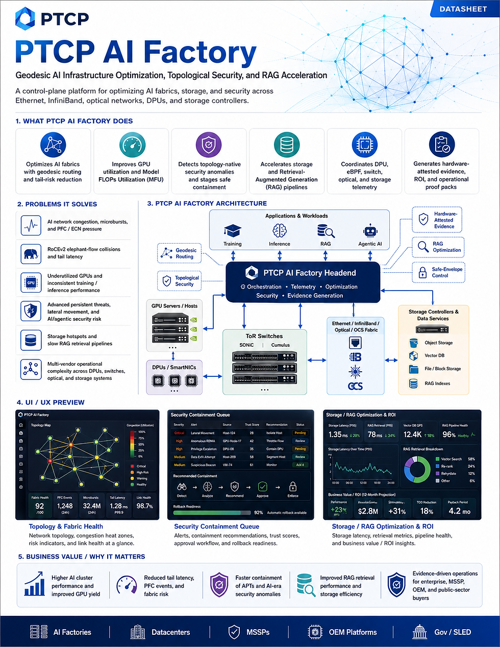 PTCP AI Factory Datasheet.png