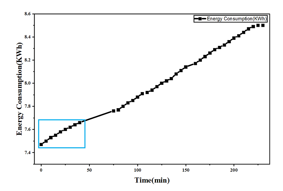 Sodium Chloride Concentration and Desalination Using a Pilot-Scale DESALT® Electrodialysis System: Performance and Energy Efficiency