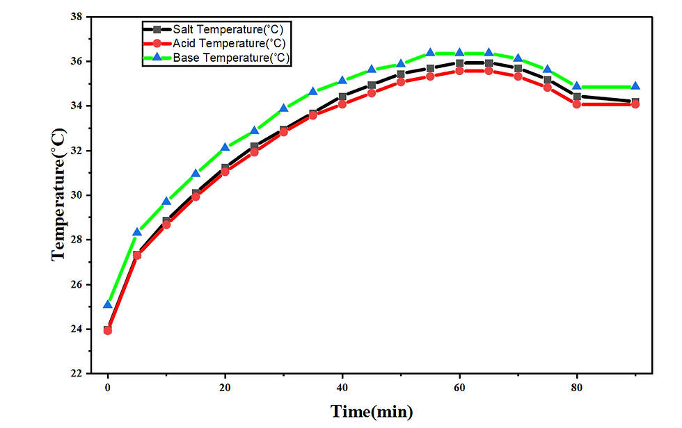 Electrodialysis and Bipolar Membrane Electrodialysis (EDBM) for Efficient Conversion of NaCl to HCl and NaOH: A Pilot-Scale Study